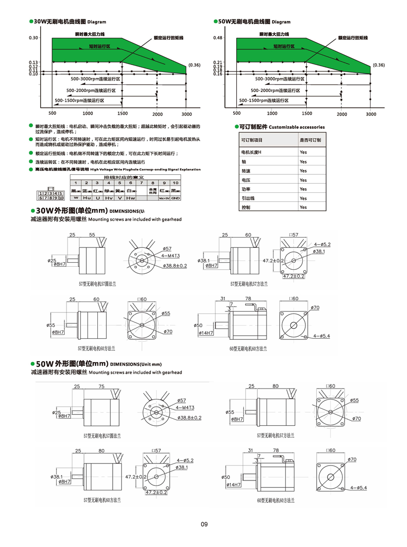 直流無(wú)刷電機(jī)尺寸圖.jpg